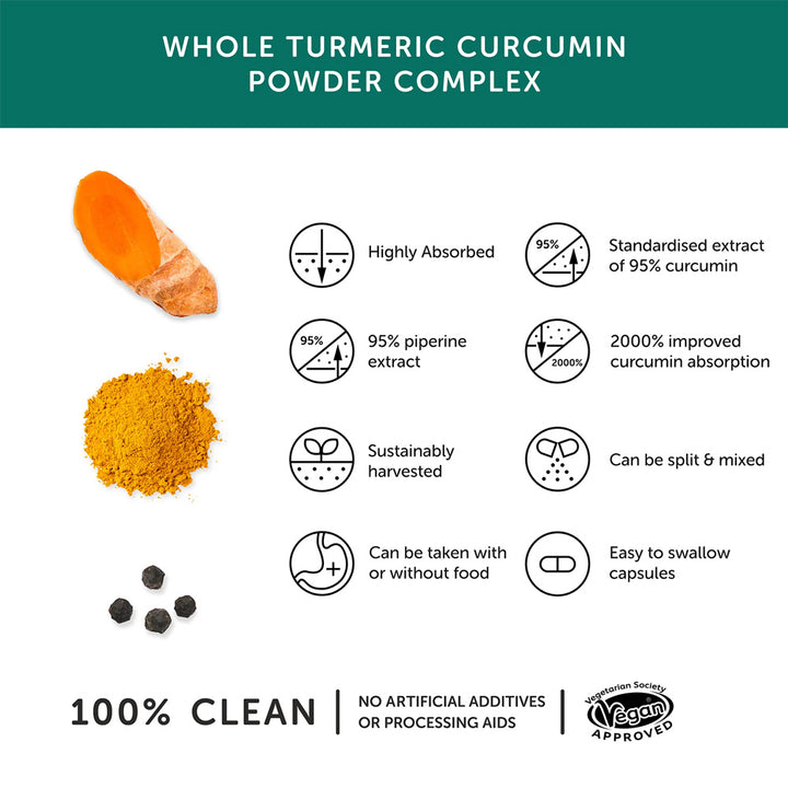 Together Health Curcumin and Whole Turmeric Root 30 Vege Capsules